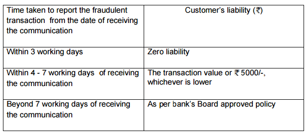 Unauthorized Electronic Banking Transactions_time delays