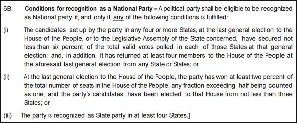 Conditions for Recognition as a National Party in India