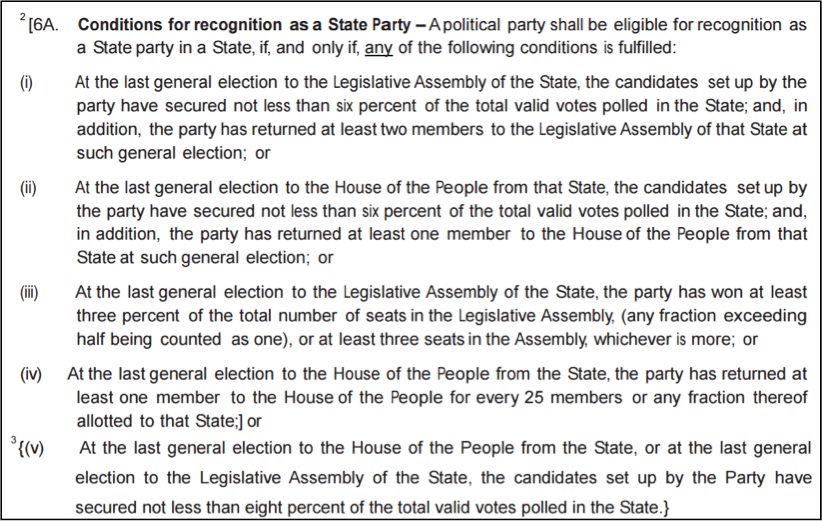 Conditions for Recognition as a State Party in India