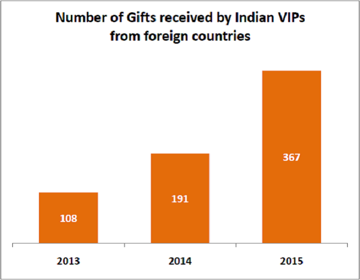 indian-vips-foreign-gifts_3