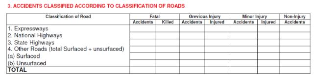 road-accidents-in-india_number-of-road-accidents-in-india-by-classification-o-roads