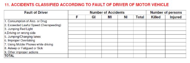 road-accidents-in-india_by-fault-11