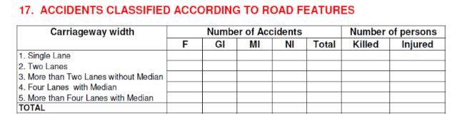 road-accidents-in-india_by-road-feature-17