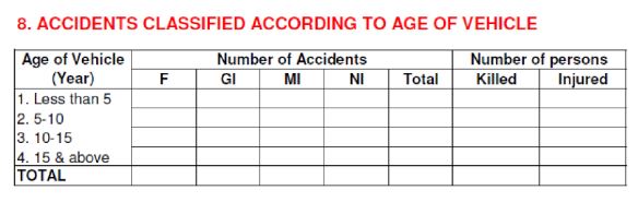 road-accidents-in-india_by-vehicle-age-8