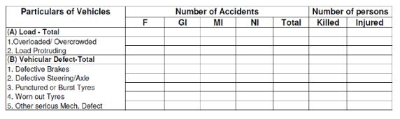 road-accidents-in-india_by-vehicle-particulars