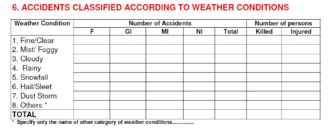 road-accidents-in-india_by-weather-6