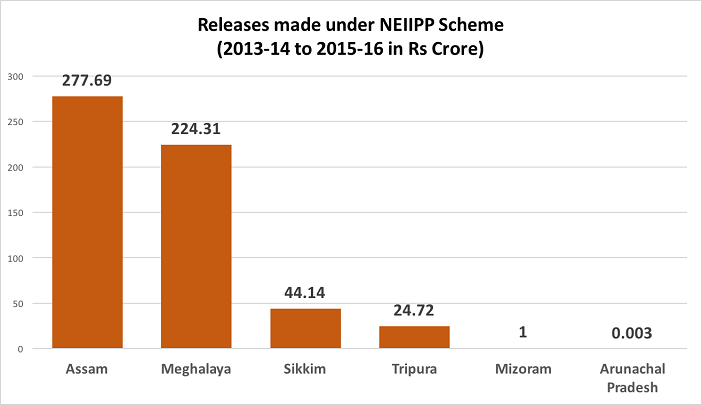 special-category-states_neiipp-scheme