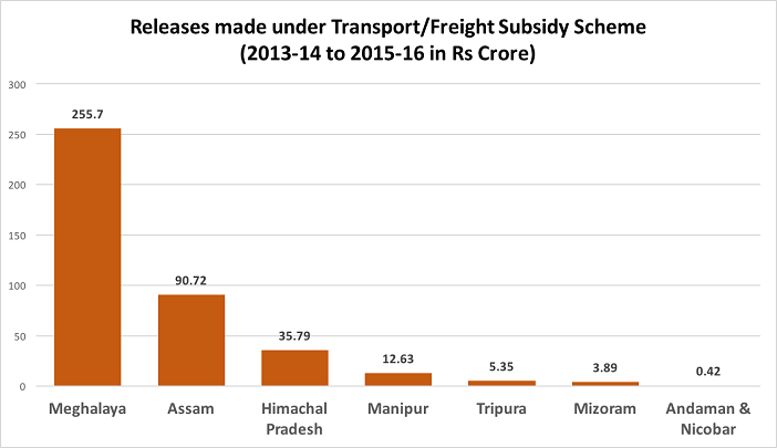 special-category-states_transport-freight-subsidy-scheme