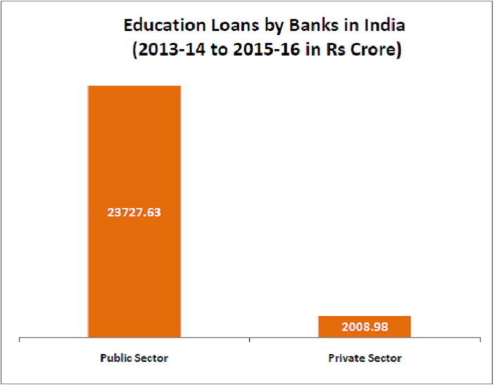 bank-loans-for-educational-purposes_2013-16
