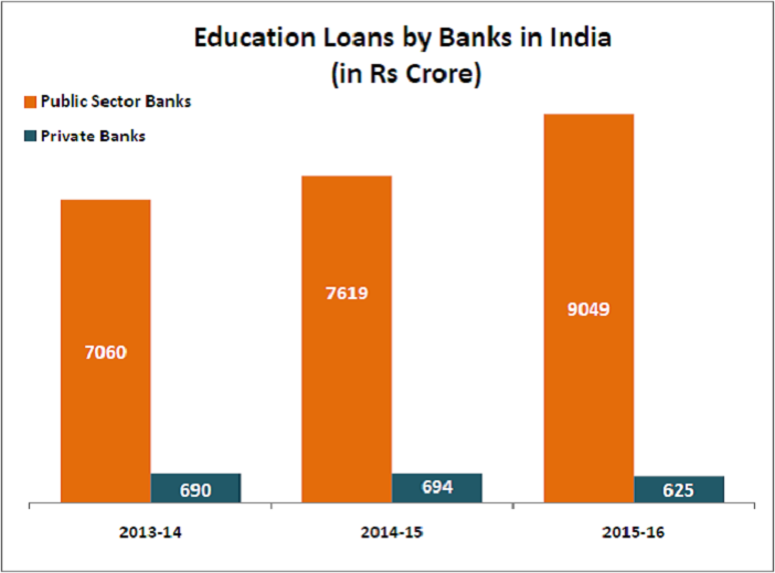 bank-loans-for-educational-purposes_in-crores
