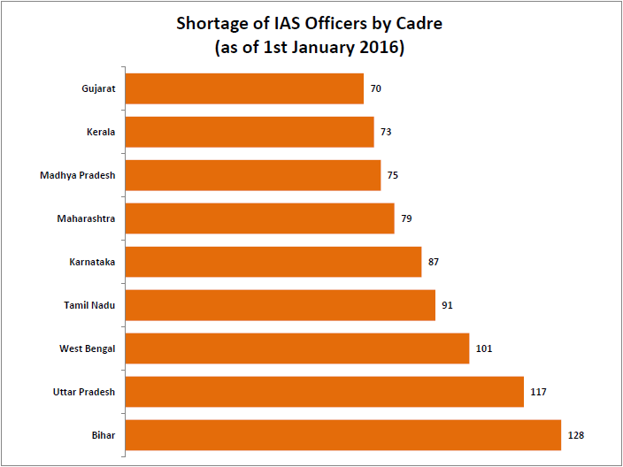 shortage-of-ias-and-ips-officers_1-jpg