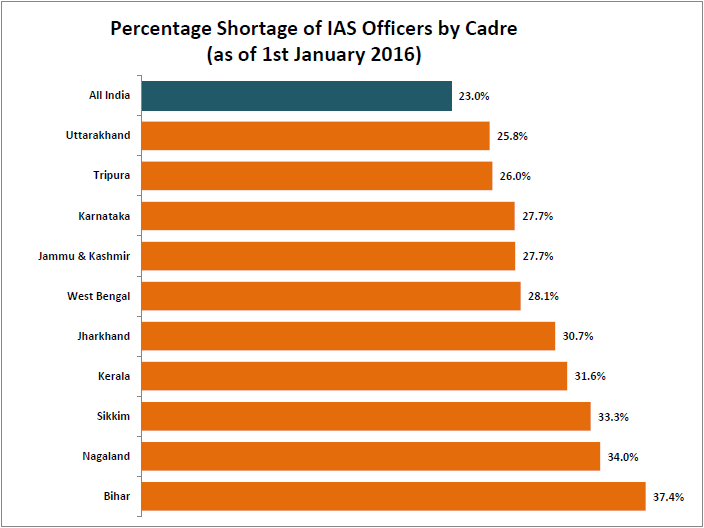shortage-of-ias-and-ips-officers_2-jpg