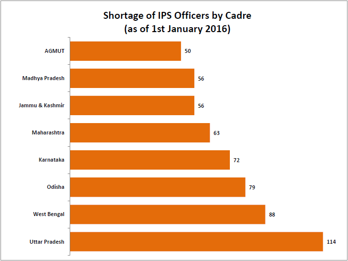 shortage-of-ias-and-ips-officers_3-jpg