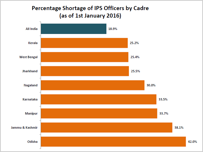 shortage-of-ias-and-ips-officers_4-jpg