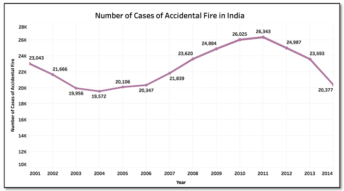 fire-accidents-in-india_1