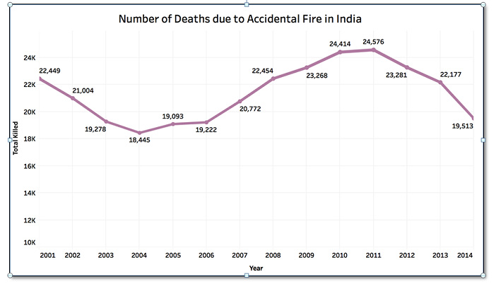 fire-accidents-in-india_2
