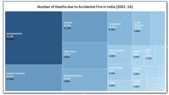 fire-accidents-in-india_3