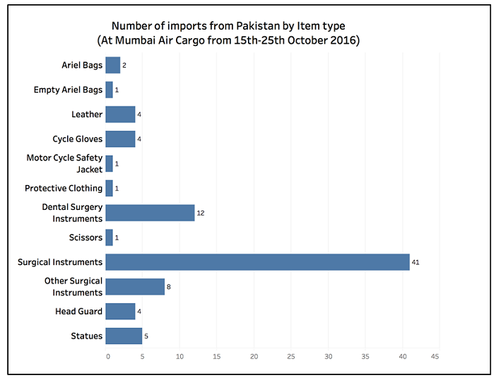goods-imported-from-pakistan_1