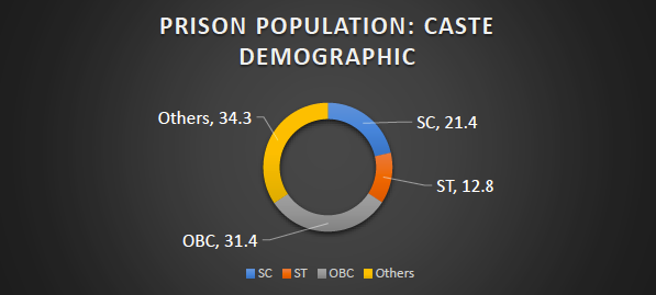 indian-prisons-caste-demographics