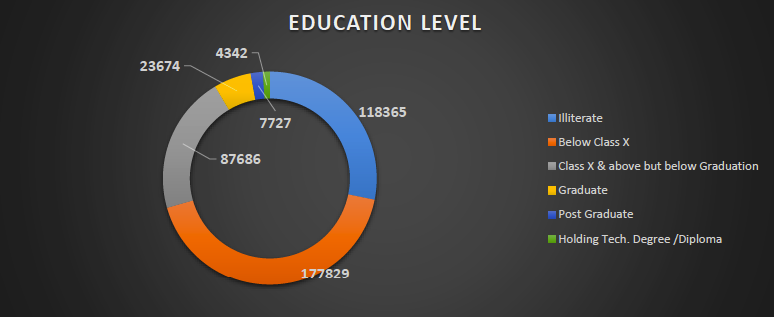 indian-prisons-education-level