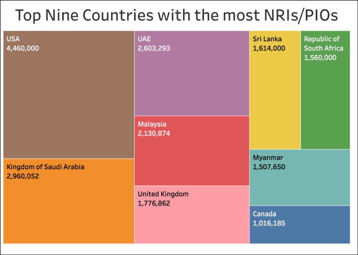nris-pios-across-the-world_top-9-countries-with-nris-pios-across-the-world