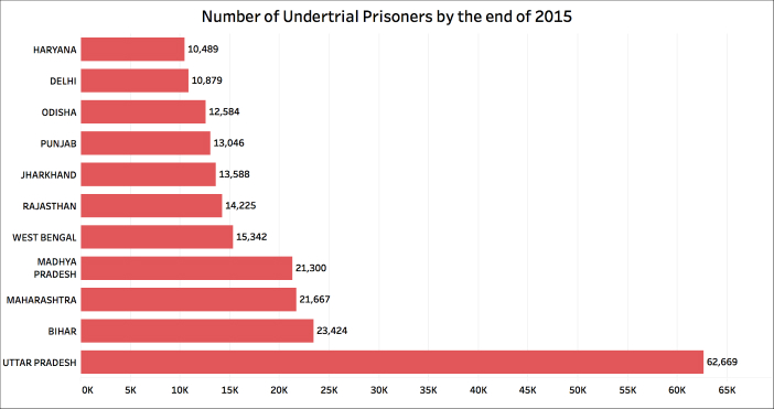 prison-statistics-india-2015-report_1a