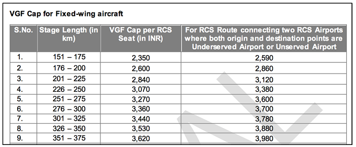 regional-connectivity-scheme-udan_vgf-cap-for-fixed-wing-aircrafts