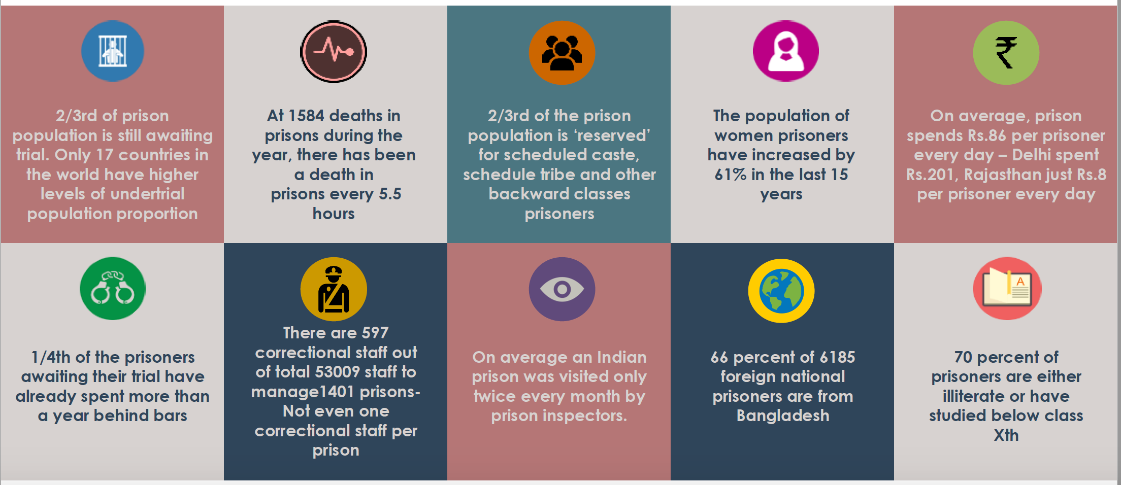 chri-breakdown-on-indian-prison-statistics