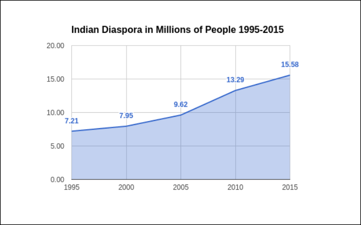 nri-vote-impact_indian-disapora-in-millions