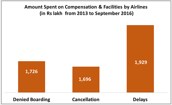 flight-delays-cancellations-compensation_amount-spent-on-compensation-and-facilities-by-airlines-4