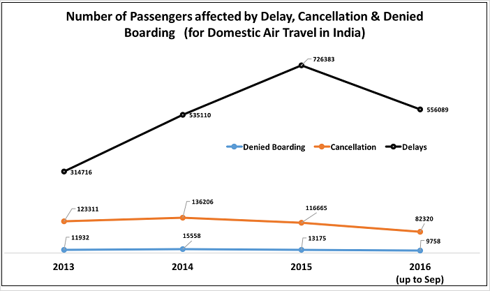 flight-delays-cancellations-compensation_number-of-passengers-affected-3