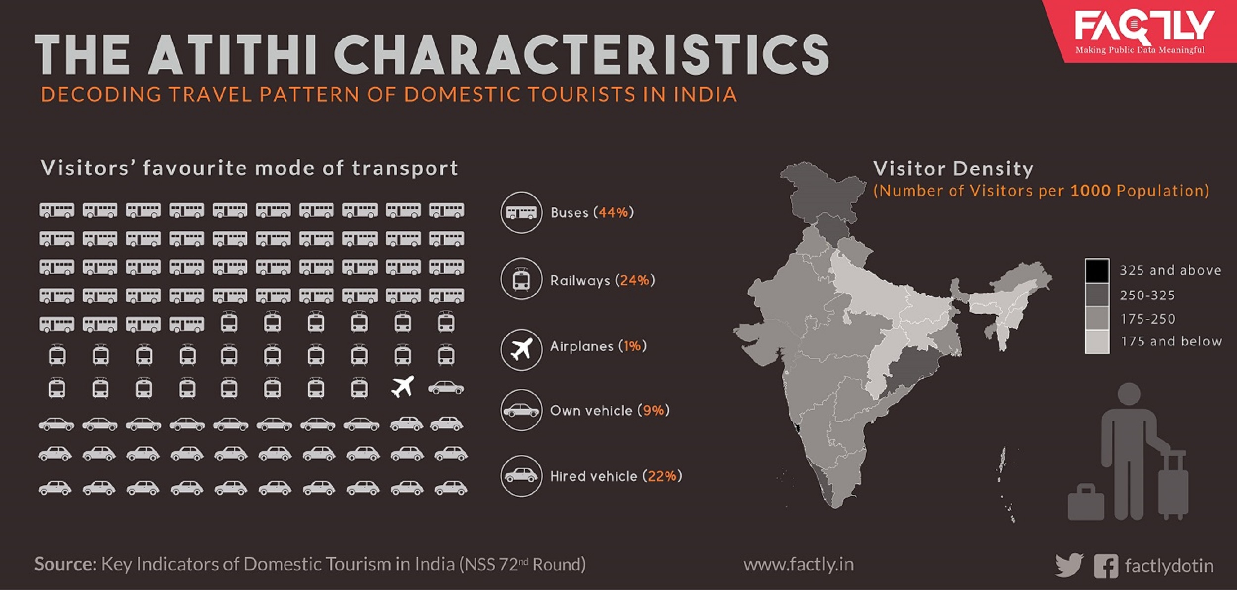 domestic-tourists-in-india