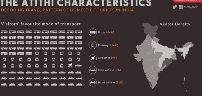 domestic-tourists-in-india-factly