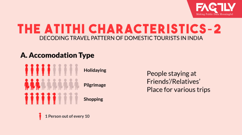 domestic-tourism-in-india_factly