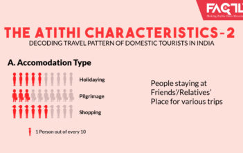 domestic-tourism-in-india_factly