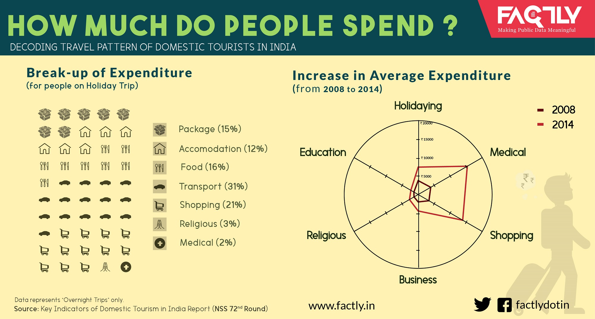 how-much-do-people-spend_