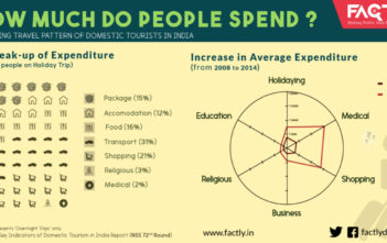 how-much-do-people-spend_factly