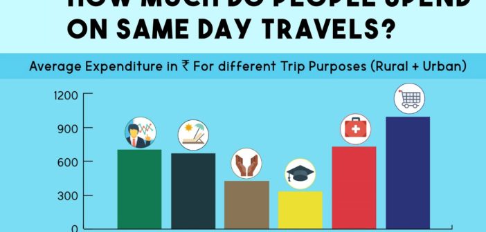same-day-travel-spending-factly1