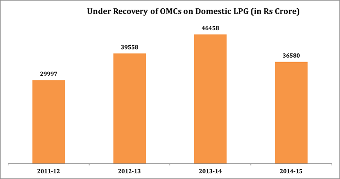 Active Domestic LPG Consumers_1