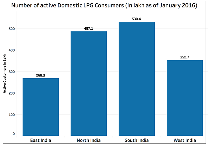 Active Domestic LPG Consumers_2