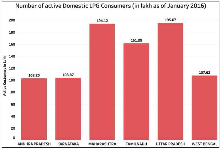 Active Domestic LPG Consumers_3