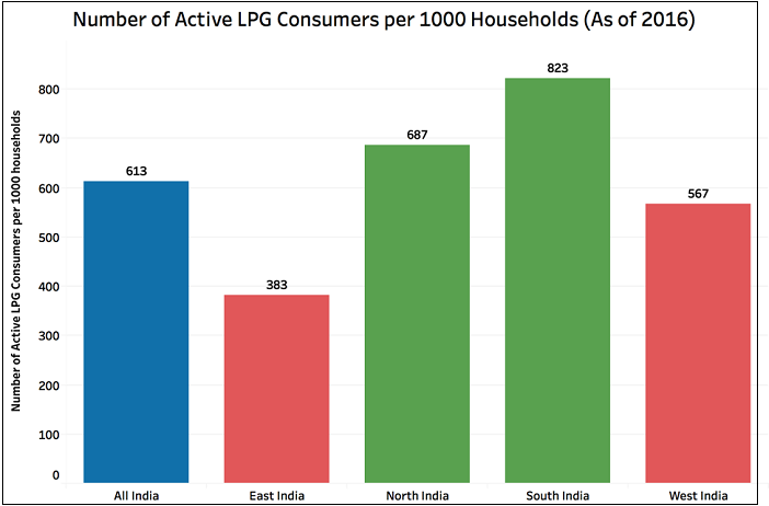 Active Domestic LPG Consumers_4