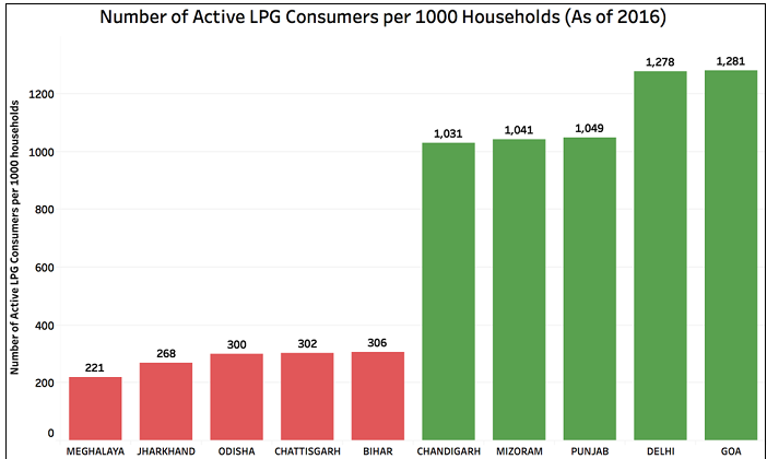 Active Domestic LPG Consumers_5