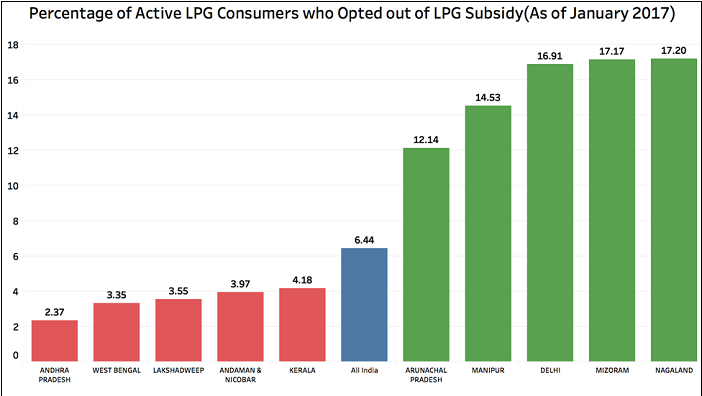 Active Domestic LPG Consumers_6