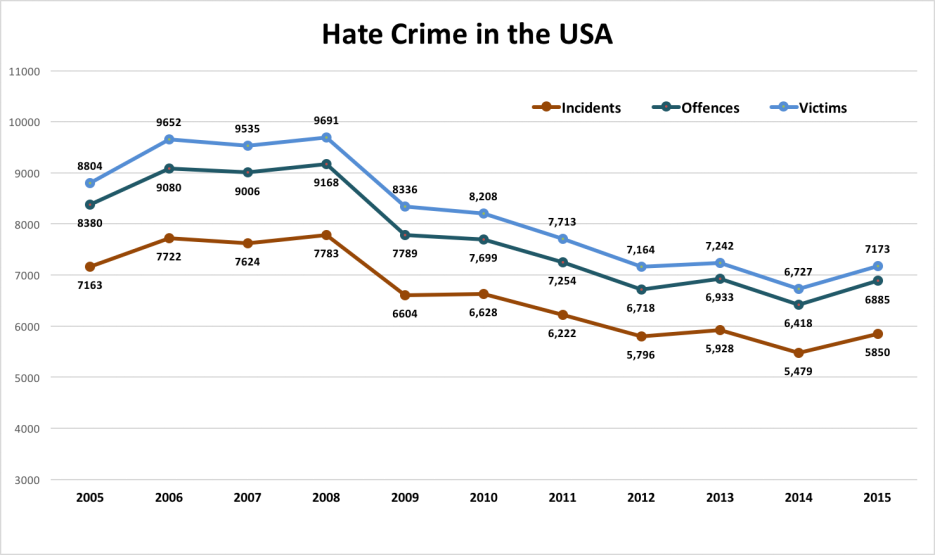 Hate Crime in America_2