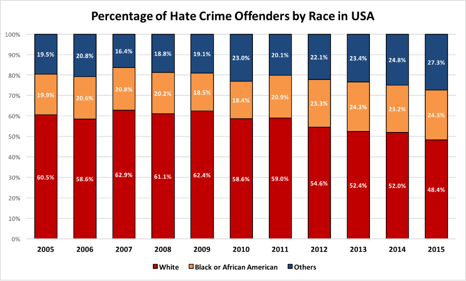 Hate Crime in America_3