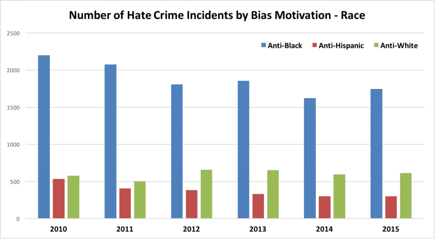 Hate Crime in America_4