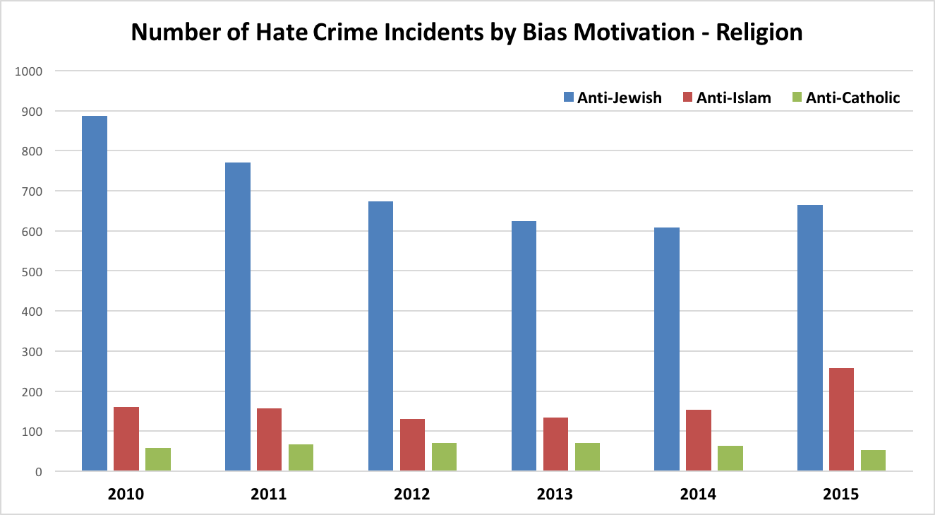 Hate Crime in America_5