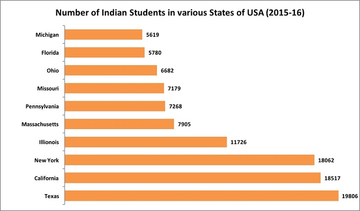Indian Students in the USA_6