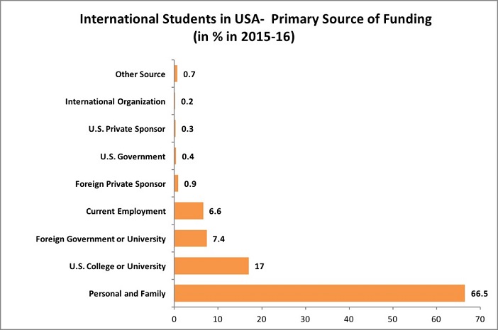 Indian Students in the USA_7